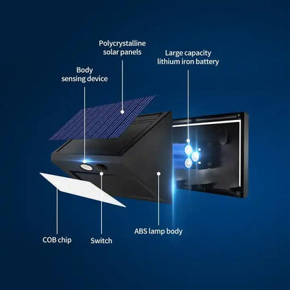 LED Solar Power Light - لمبة ليد عالطاقة الشمسية