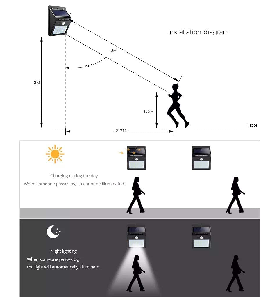 LED Solar Power Light - لمبة ليد عالطاقة الشمسية