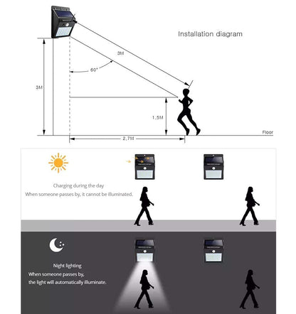 LED Solar Power Light - لمبة ليد عالطاقة الشمسية